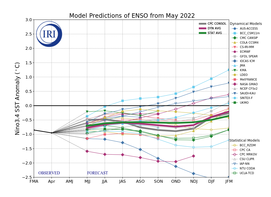 IRI ENSO Model Forecast Plumes Image